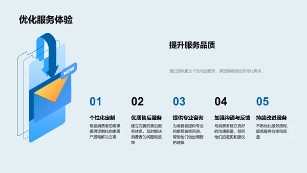 家居业创新总结