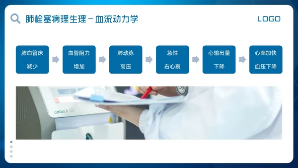 蓝色简约肺栓塞的护理查房PPT模板宣传PPT动态PPT