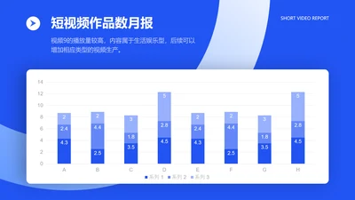 短视频月度播放量复盘图标表