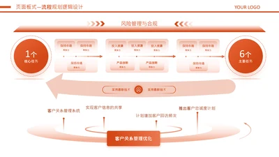 橘色商务风流程图规划逻辑关系页