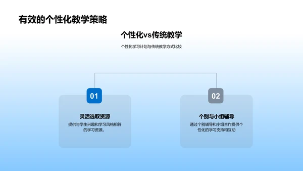 探究个性化教学PPT模板