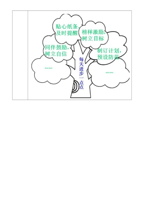 第十五课《坚持才会有收获》第二课时
