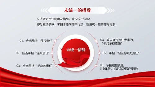 灰色简约风民法典解读之侵权责任编教育PPT课件