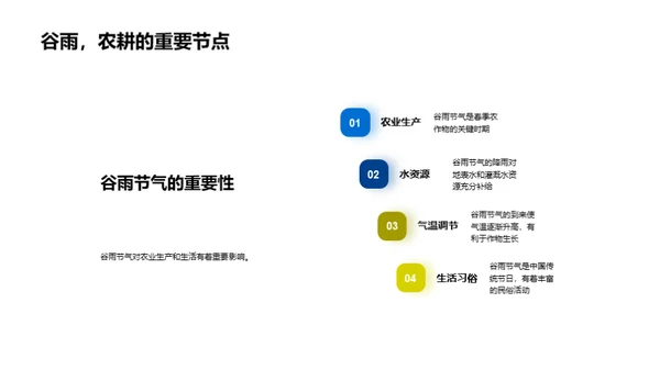 谷雨节气与气候危机