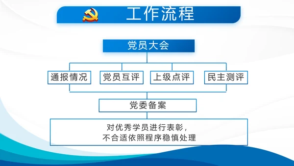 蓝色大气党支部年终工作总结学习教育动态PPT