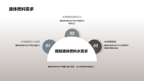 碳未来：煤液转型之路