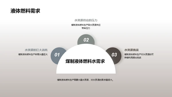 碳未来：煤液转型之路