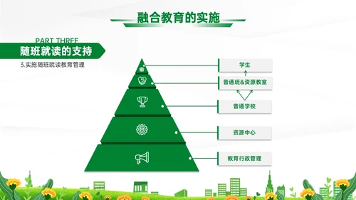蓝绿清新展板融合教育PPT模板教师培训
