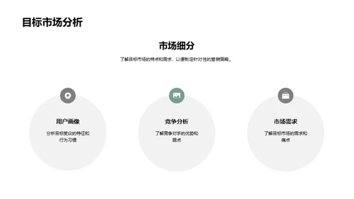 网络赢销：开启流量爆点