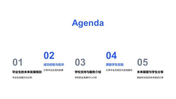 毕业规划透视报告