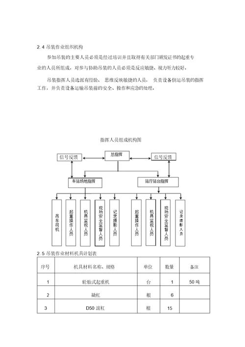 地铁站材料吊装运输专项施工方案