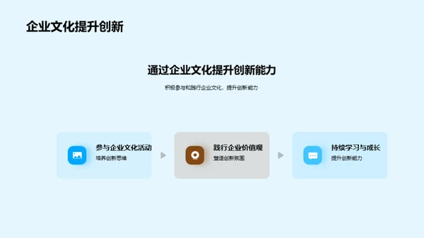 金融创新与企业文化