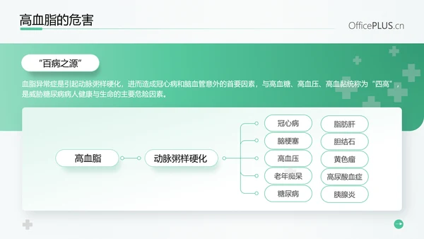守护健康生活高血脂症健康知识教育PPT模板