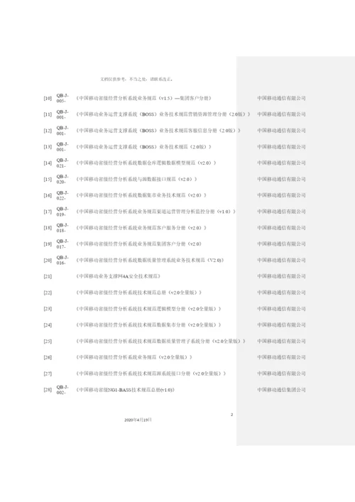 大数据治理体系.docx