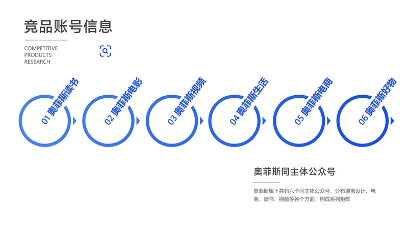 新媒体竞品调研列表6项PPT内容页