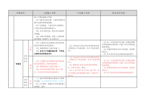 建筑项目施工界面划分