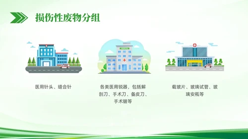 绿色简约科技医疗垃圾分类PPT课件