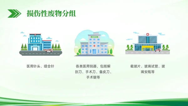 绿色简约科技医疗垃圾分类PPT课件