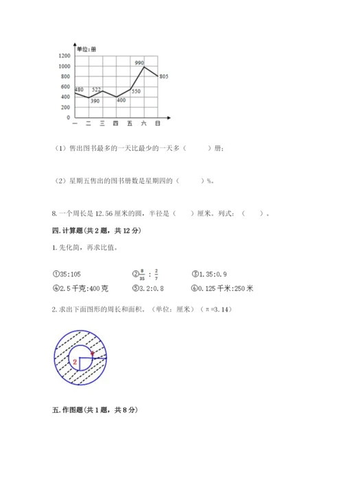 2022人教版六年级上册数学期末考试卷及完整答案【全国通用】.docx