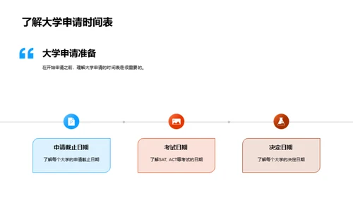 走进大学申请奥秘