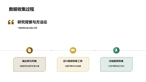 探索管理学新理论