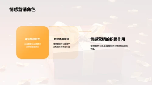 赢在母亲节销售