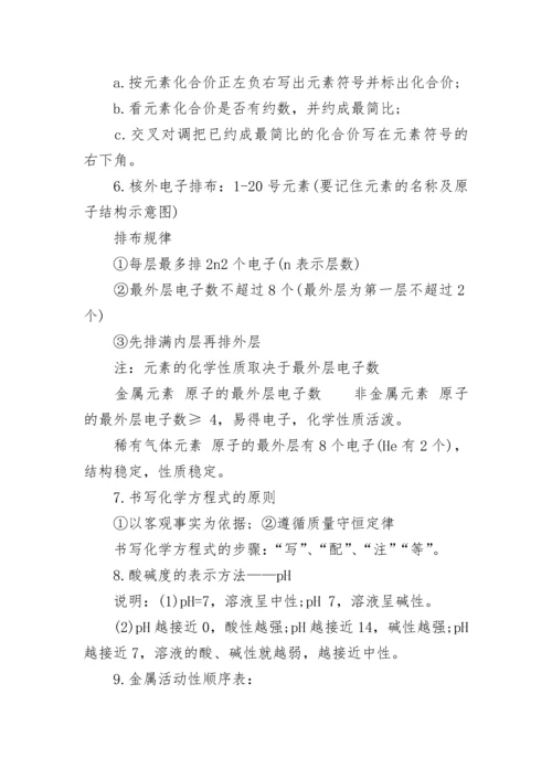 初中化学知识点总结归纳_1.docx