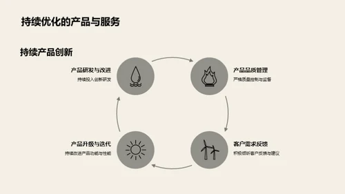 医疗保健行业全景扫描