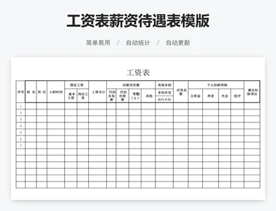 工资表薪资待遇表模版
