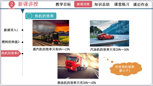 14.2《热机的效率》（同步课件）【2024秋人教九全物理高效完全备课】