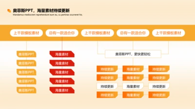 橙色简约组织架构图多项PPT