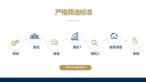 高端大气简约创业融资计划书商业计划书PPT