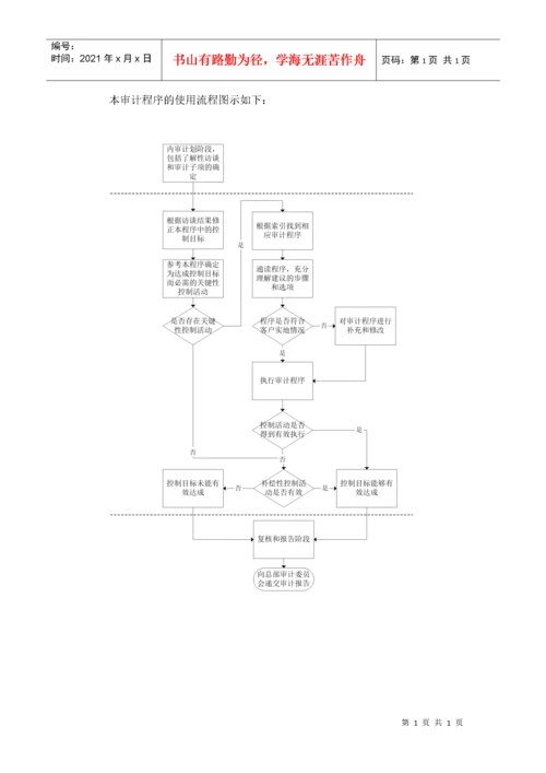 企业内部审计的基本程序.docx