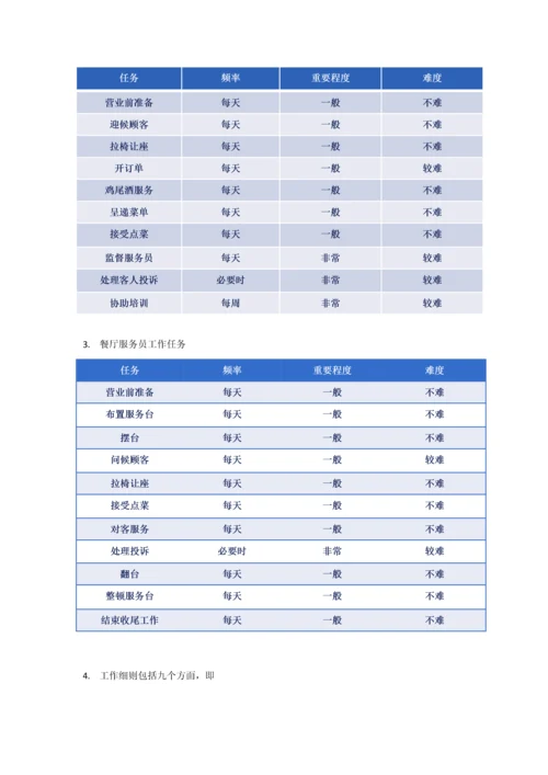 餐饮组织机构设计.docx