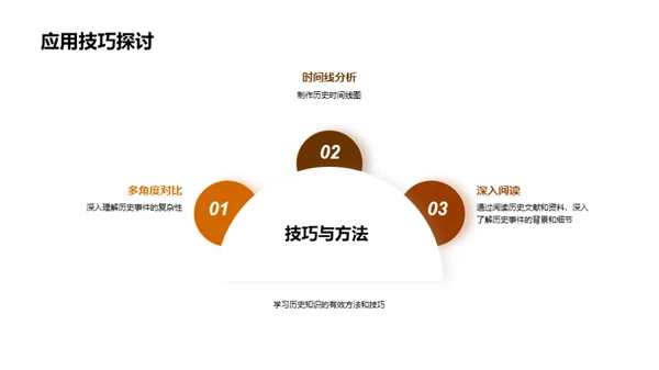 历史知识的力量