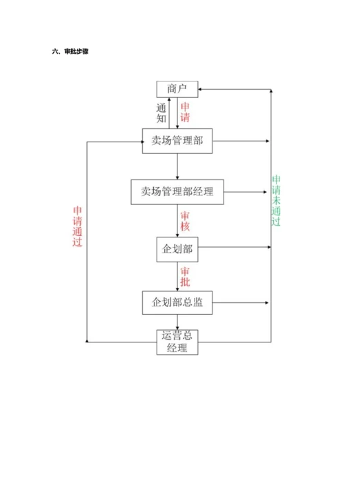 商场DP点管理标准规定.docx