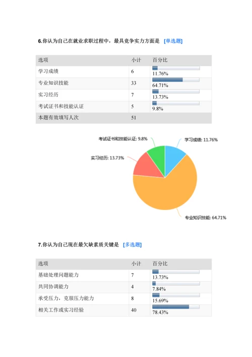 大学生就业现状调查分析报告.docx