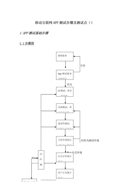 移动互联网App测试作业流程及测试点.docx