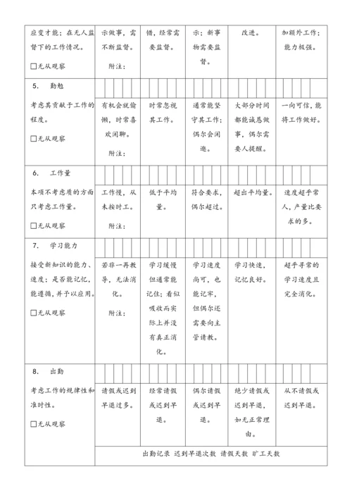 17 公司绩效考核大全.docx