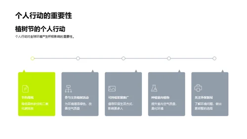 绿化地球的行动