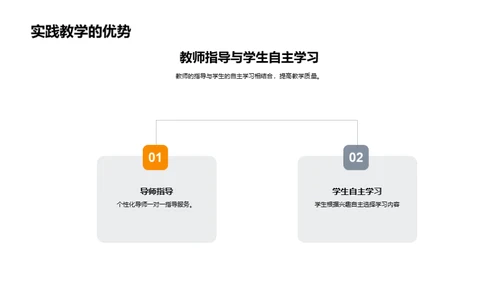 专科实践教学提升