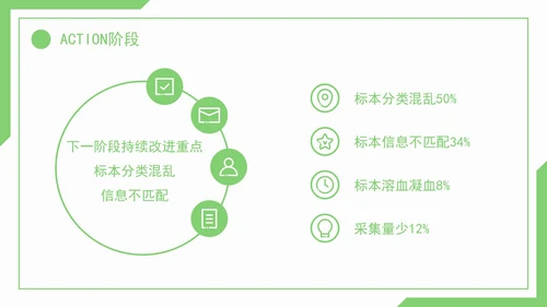 医疗护理pdca循环品管圈案例护理汇报PPT模板