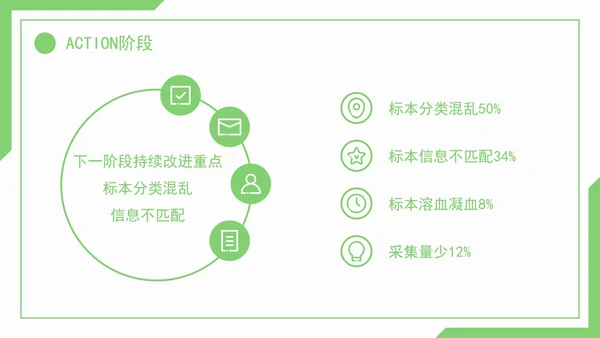 医疗护理pdca循环品管圈案例护理汇报PPT模板