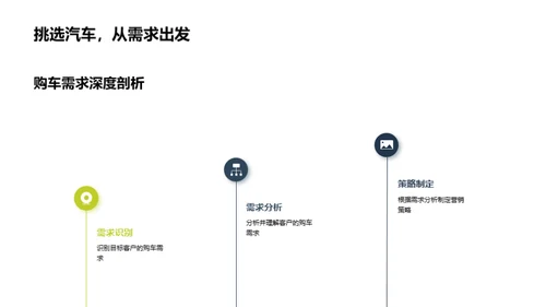 七夕节汽车营销策略