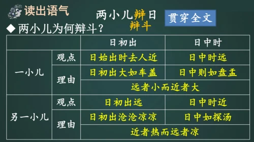 14 文言文二则   课件
