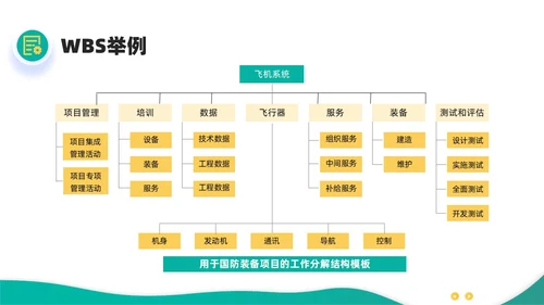 绿色黄色简约插画商务项目范围管理PPT课件pmp项目管理（补充）