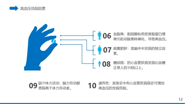 高血压心脏疾病治疗医药医疗通用PPT模板