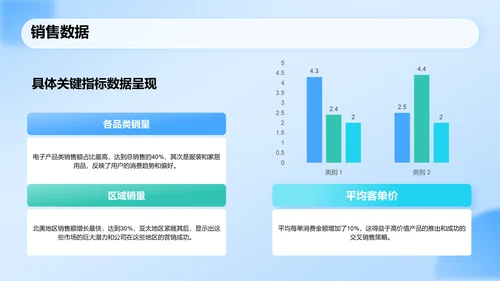 蓝色科技风运营数据分析报告PPT模板