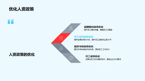 人资行政的昨今与未来
