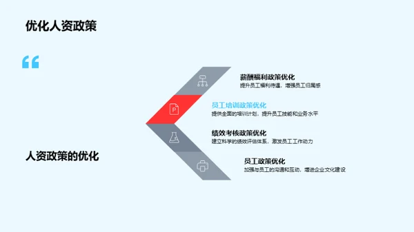 人资行政的昨今与未来